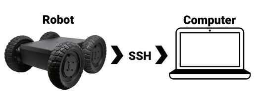 How to use SSH to Connect and Command Your Robot