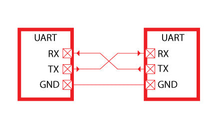 Rover Pro UART Protocol